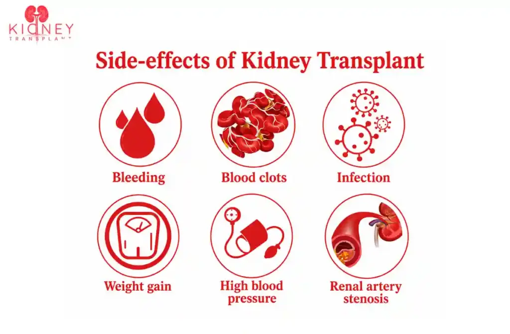 Kidney Transplant Complications