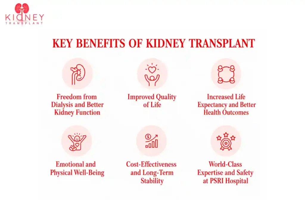 Kidney Transplant Life Expectancy