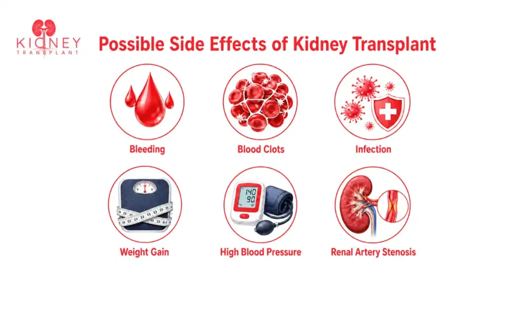 Kidney Transplant Treatment
